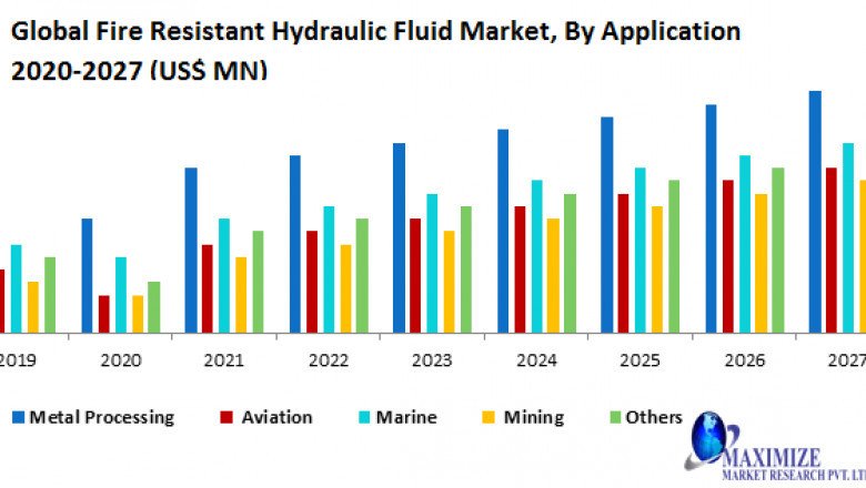 Global Ferric Sodium Sulphide Market Size, Growth, Trends, Revenue, Future Plans and Forecast (2022-2029)