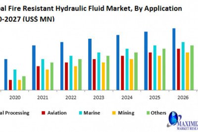 Global Ferric Sodium Sulphide Market  Size, Growth, Trends, Revenue, Future Plans and Forecast (2022-2029)
