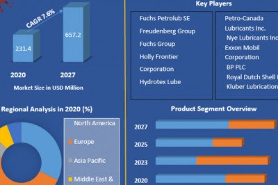 Global Food Grade Lubricants Market   Size, Revenue, Future Plans and Growth, Trends Analysis and Forecast (2022-2029)