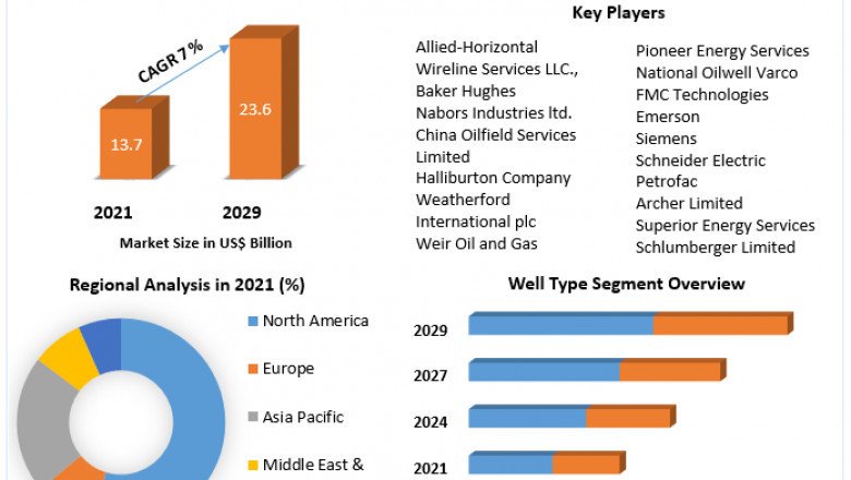 Global Wireline Services Market Size Comprehensive Growth, Business Strategy, Share, Growing Trends, Top Manufacturers Analysis And Forecast 2027