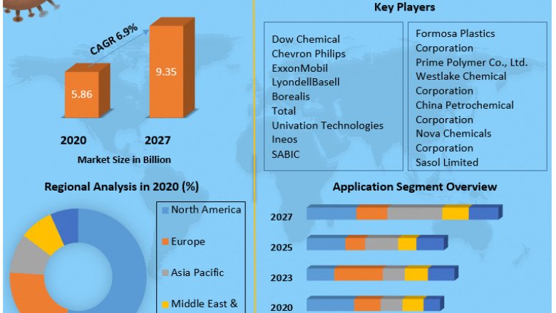 Metallocene Polyethylene Market Share, Growth factors, Segmentation, Joint Ventures, and market Outlook 2027