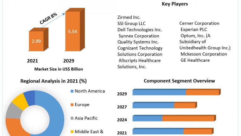 Global Bioremediation Technology & Services Market Size, Growth, Trends, Revenue, Future Plans and Forecast (2022-2029)