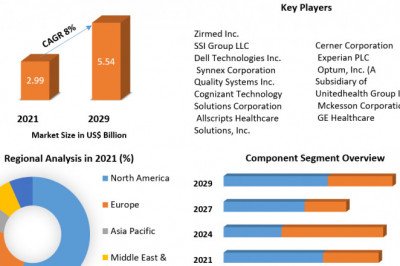 Global Bioremediation Technology & Services Market  Size, Growth, Trends, Revenue, Future Plans and Forecast (2022-2029)