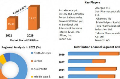 Global Antidepressant Market  by Technology, Type, Application and Region and Forecast (2022-2029)