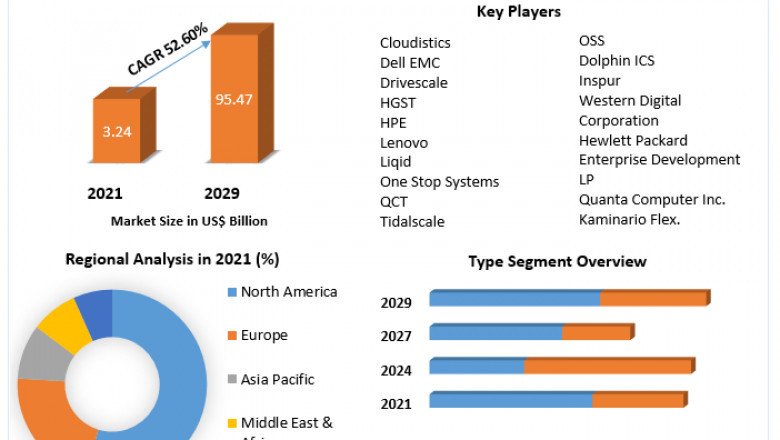 Global Composable Infrastructure Market Size, Segmentation, Covid-19 Analysis, Growth, Opportunities, Future Trends and Forecast 2027