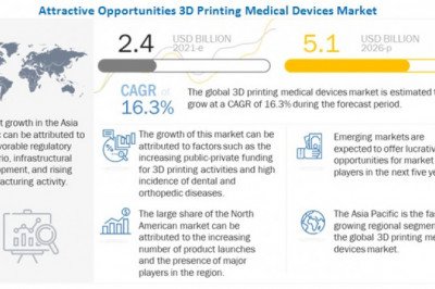 3D Printing Medical Devices Market worth $5.1 billion by 2026 - Exclusive Report by MarketsandMarkets™