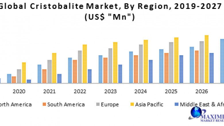 Global Cristobalite Market Analysis by Opportunities, Size, Share, Future Scope, Revenue and Analysis and Forecast (2022-2029)