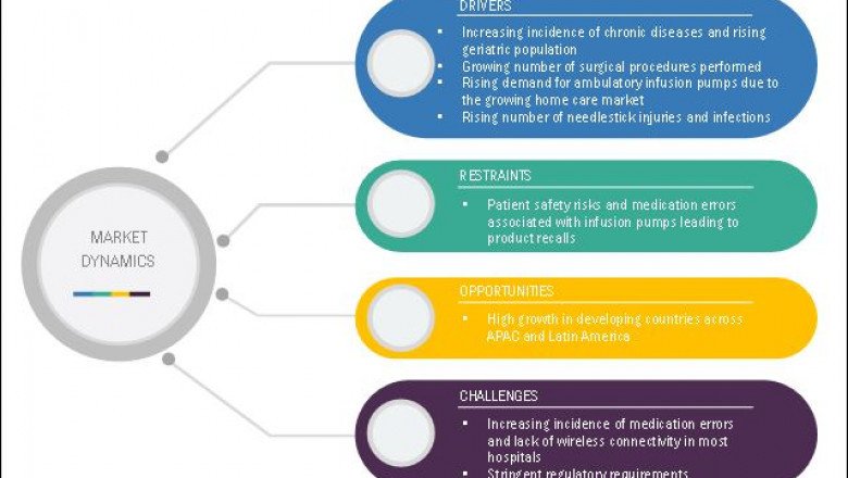 Key Points From The IV Equipment Market Analysis By MarketsandMarkets™