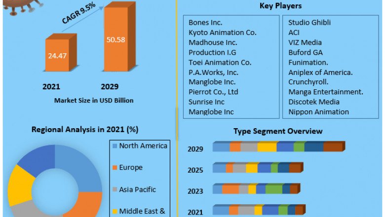 Anime Market global industry size, growth, factors, share, leaders, opportunity, assessment, leading forecast 2029