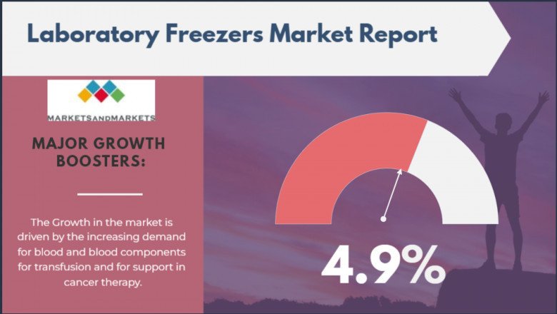 Laboratory Freezers Market Set to Grow at the Fastest Rate- Time to Grow your Revenue