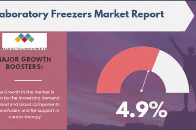 Laboratory Freezers Market Set to Grow at the Fastest Rate- Time to Grow your Revenue