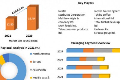 Instant Coffee Market  Demand, Trends and Competitive Landscape Forecast 2021-2027