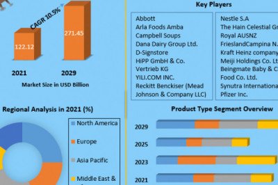 Infant Formula Market Analysis of The Major Products, Application Segments And Market Size with sales volume and Supply