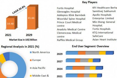 Medical Tourism Market  Size 2021 Size, Global Trends, Comprehensive Research Study, Development Status, Opportunities