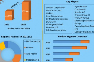 Machine Tool Market  Size 2021 Size, Global Trends, Comprehensive Research Study, Development Status, Opportunities