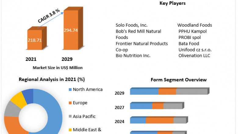 Poppy Seed Market Growth, Sales, Future Trends, COVID-19 Impact, Size Value and Analysis By 2027