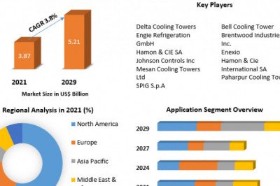 Cooling Tower Market Analysis of The Major Products, Application Segments And Market Size with sales volume and Supply