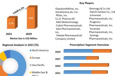 Global Opioid Induced Constipation Drug Market Development Growth, Upcoming Demand, Outlook till 2029