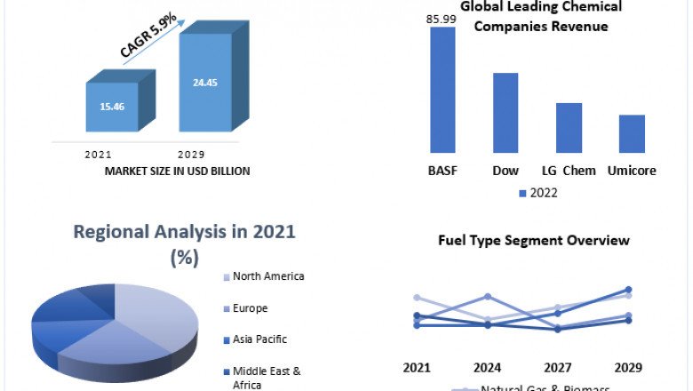 Boiler Market Growth, Sales, Future Trends, COVID-19 Impact, Size Value and Analysis By 2027