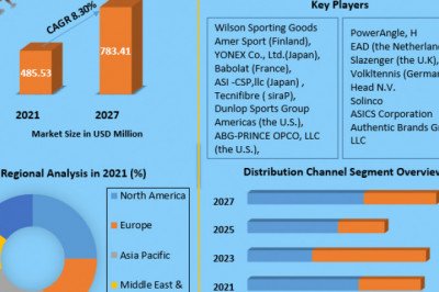 Global Tennis Racquet Market | Business Strategy, Growing Trends And  Regional Forecast 2027