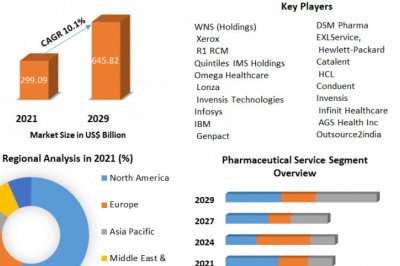Healthcare Claims Management  Market Key Players, Competitive Landscape, Growth, Statistics & Market Analysis Report by 2027