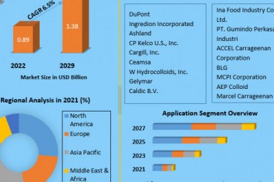 Carrageenan Market  Demand, Trends and Competitive Landscape Forecast 2021-2027