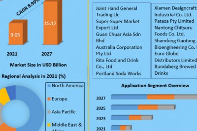 Ginger Beer Market  Challenges with Forecast To 2028