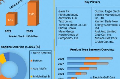 Global Golf Cart Market | Business Growth, New Opportunities And Covid-19 Impact Analysis
