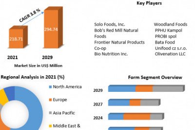 Poppy Seed Market  2021 Key Drivers and Restraints, Regional Outlook, End-User Applicants by 2026