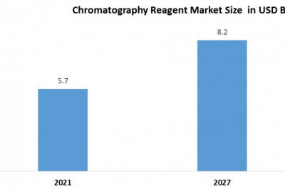 Chromatography Reagent Market: Global Industry Analysis and Forecast (2021-2027)