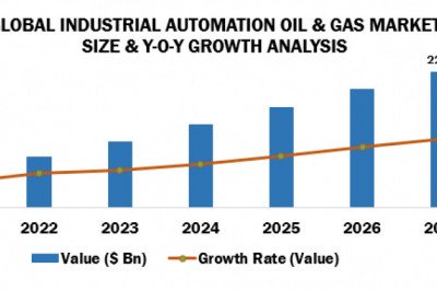 Industrial Automation Oil & Gas Market: Global Industry Outlook and Forecast (2022-2027) Trends, Statistics, Dynamic