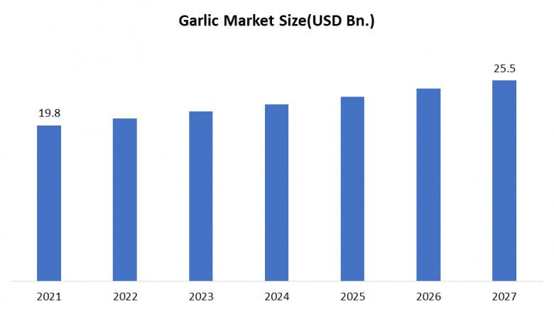 Garlic Market: Global Industry Analysis and Forecast (2021-2027) by Product Type, Form and Application