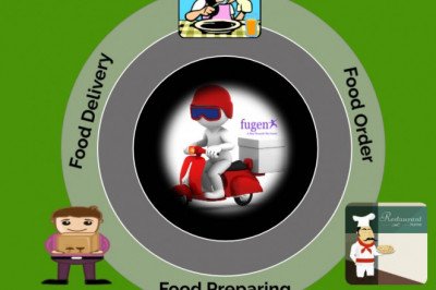The Work Flow Of Food delivery Apps