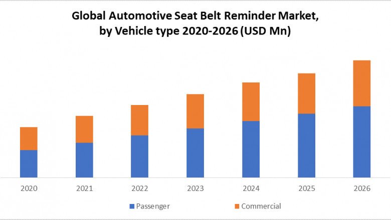 Global Automotive Seat Belt Reminder Market | Size, Share Leaders, Trends And Forecast To 2026