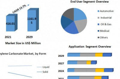 Ethylene Carbonate Market Global Demand Analysis and Opportunity Outlook by 2029