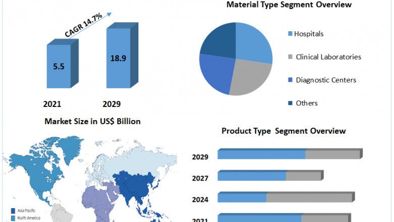 Nuclear Medicine Market Major Drivers, Trends, Growth and Demand Report 2029