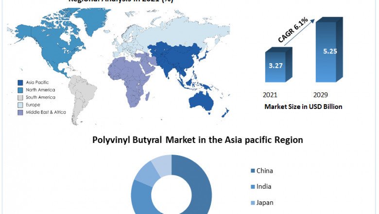 Polyvinyl Butyral Market Segmentation, Outlook, Industry Report to 2029