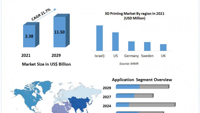3D Printing Automotive Market Creating a Sustainable Future for Plant Protection 2029