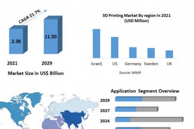 3D Printing Automotive Market Creating a Sustainable Future for Plant Protection 2029