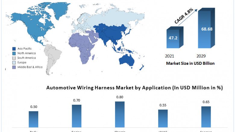 Automotive Wiring Harness Market Key Company Profiled In Vintage 2029