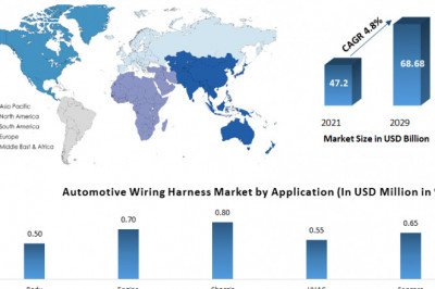 Automotive Wiring Harness Market Key Company Profiled In Vintage 2029