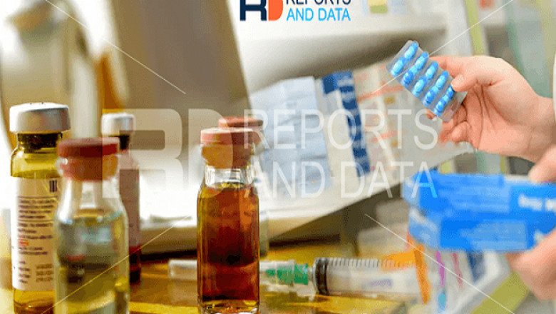 Cholesterol Checker Market Share, Growth, Trends Analysis by 2028