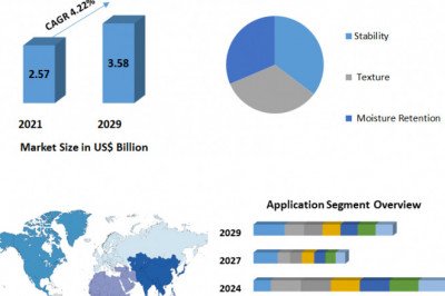 Food Stabilizers Market Scrippslabs, Leebio, Kamiya Biomedical Company 2029