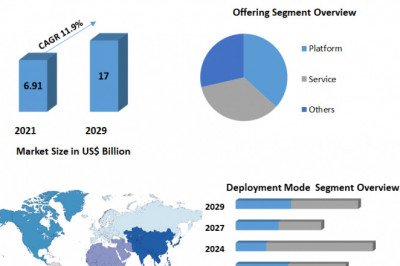 IoT Cloud Platform Market to generate USD 36.65 million by 2026 - Market Research 2029