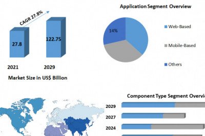 Low-Code Development Platform Market by 2022-2029 with Profiling Key Players