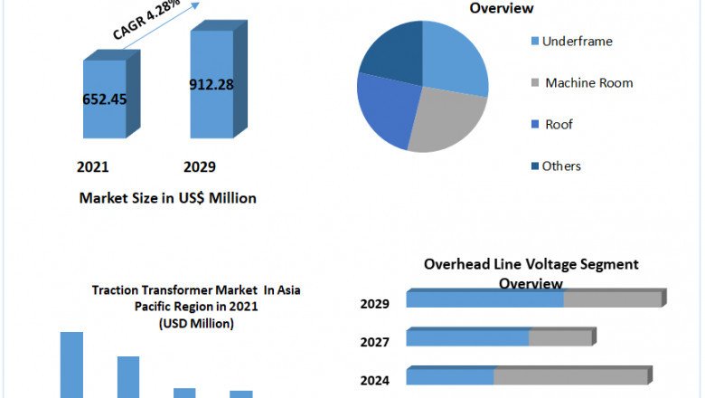 Traction Transformer Market Demand and Latest Technology 2029