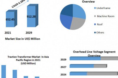 Traction Transformer Market Demand and Latest Technology 2029