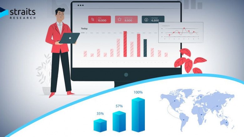 Clinical Diagnostics Market Size is Set to Experience a Significant Growth Rate during Forecast Period