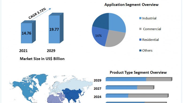 Global Induction Motor Market | Business Share, Drivers And Trends Forecast to 2029