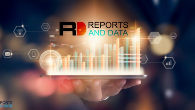 Allergy Ailment and Therapeutics Market Revenue, SWOT, PEST Analysis, Growth Factors 2028